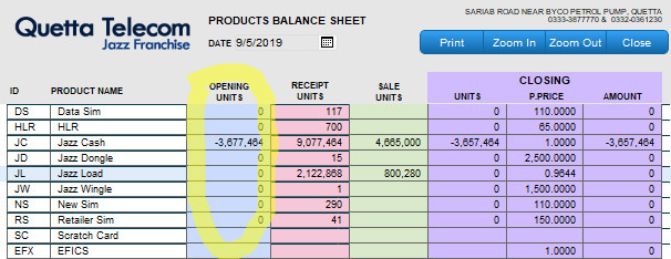 Closing Balance: Definition, Examples & How to calculate it – Silverbird