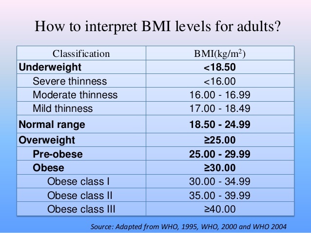 Normal range bmi Body mass